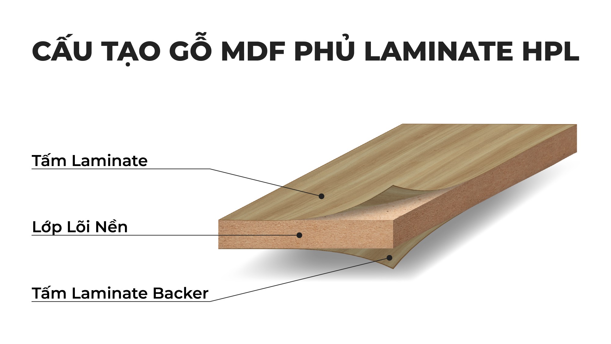 Ứng dụng thi công ván Laminate