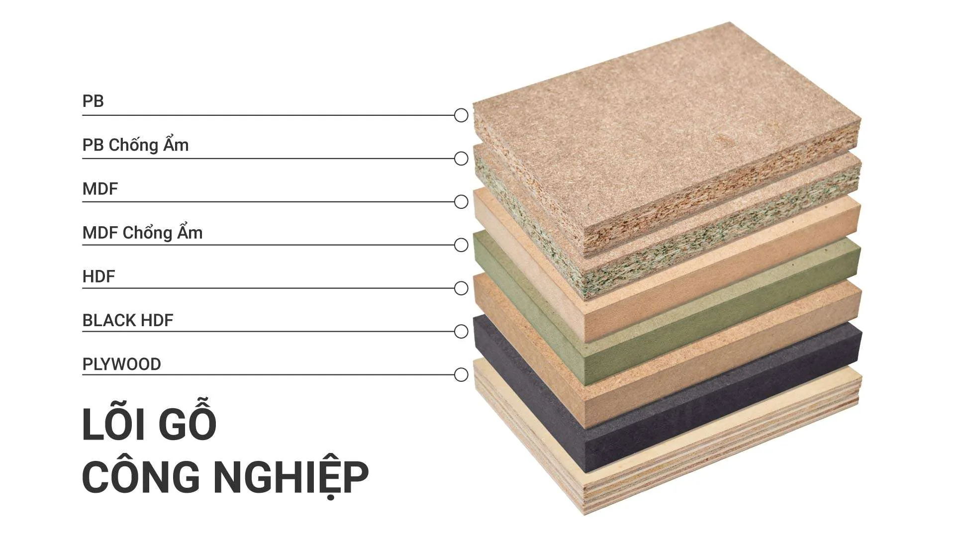Gỗ Công Nghiệp Là Gì? Toàn Cảnh Về 7 Loại Lõi Ván & Ứng Dụng Thực Tế - vật liệu Gỗ An Cường