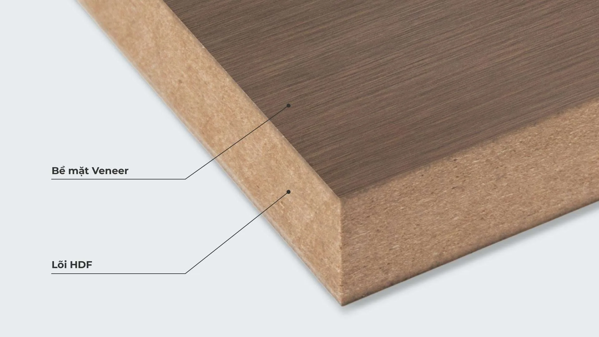 Gỗ HDF Phủ Veneer Giải Pháp Vật Liệu Chịu Lực Mang Vẻ Đẹp Gỗ Tự Nhiên - vật liệu Gỗ An Cường