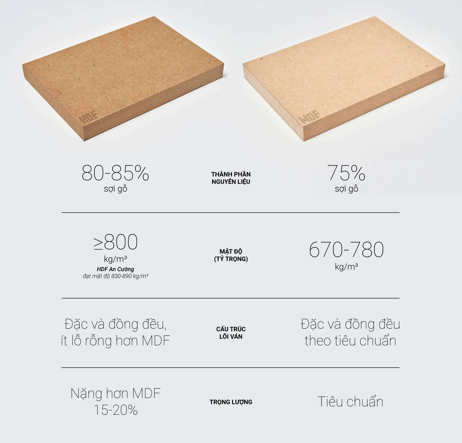 So Sánh Gỗ HDF Và MDF: Lựa Chọn Tối Ưu Cho Mọi Công Trình - vật liệu Gỗ An Cường