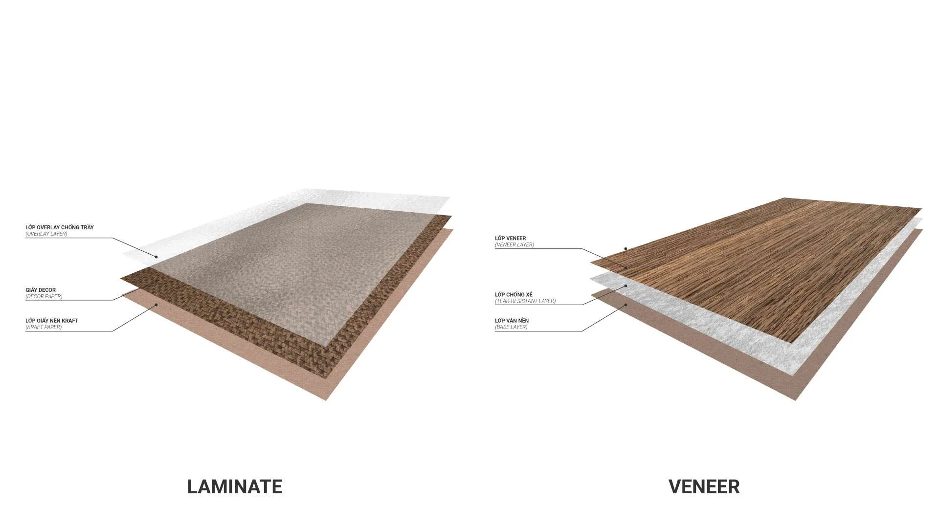 So Sánh Laminate và Veneer: Chọn Đúng Vật Liệu, Tránh Lỗi Thi Công - vật liệu Gỗ An Cường