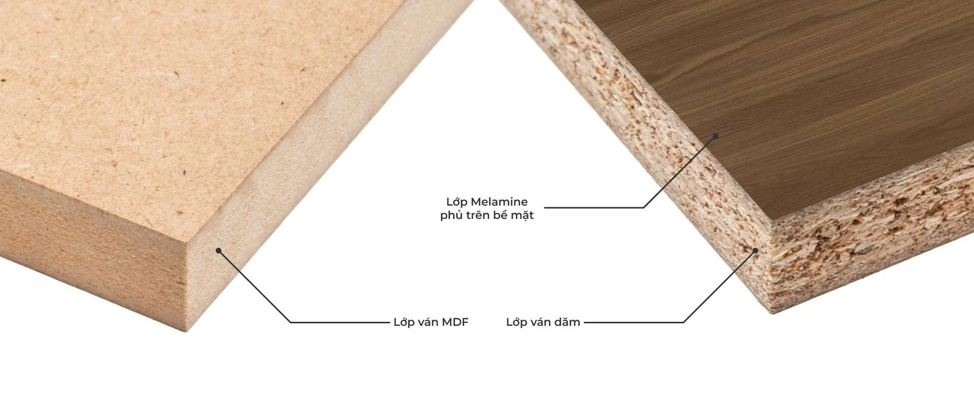 So sánh ván MDF và MFC Gỗ An Cường: Loại nào tốt hơn cho công trình của bạn? - vật liệu Gỗ An Cường