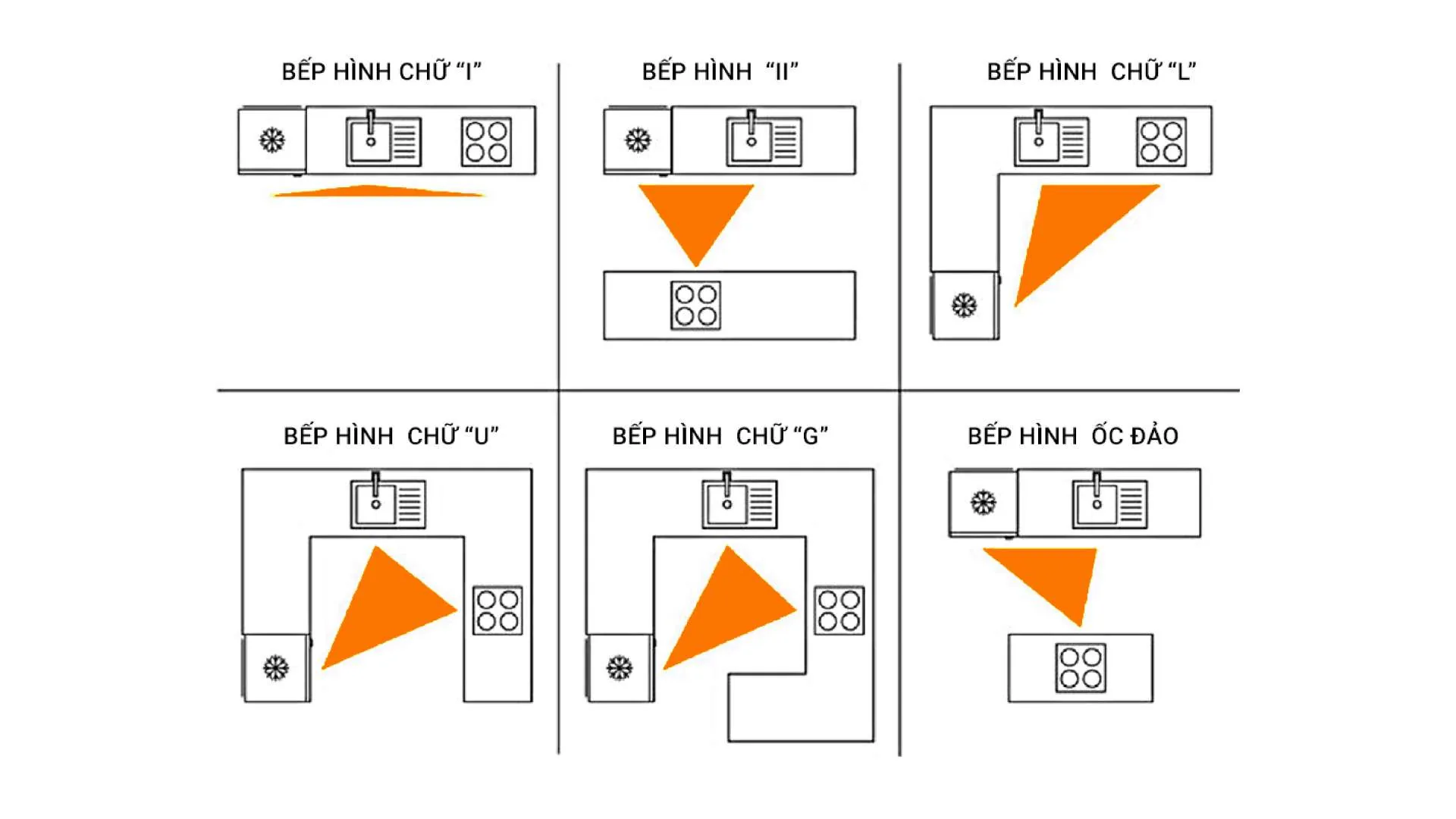 Cẩm Nang Thiết Kế Nội Thất Phòng Bếp: Xu Hướng, Vật Liệu Và Bố Trí - vật liệu Gỗ An Cường