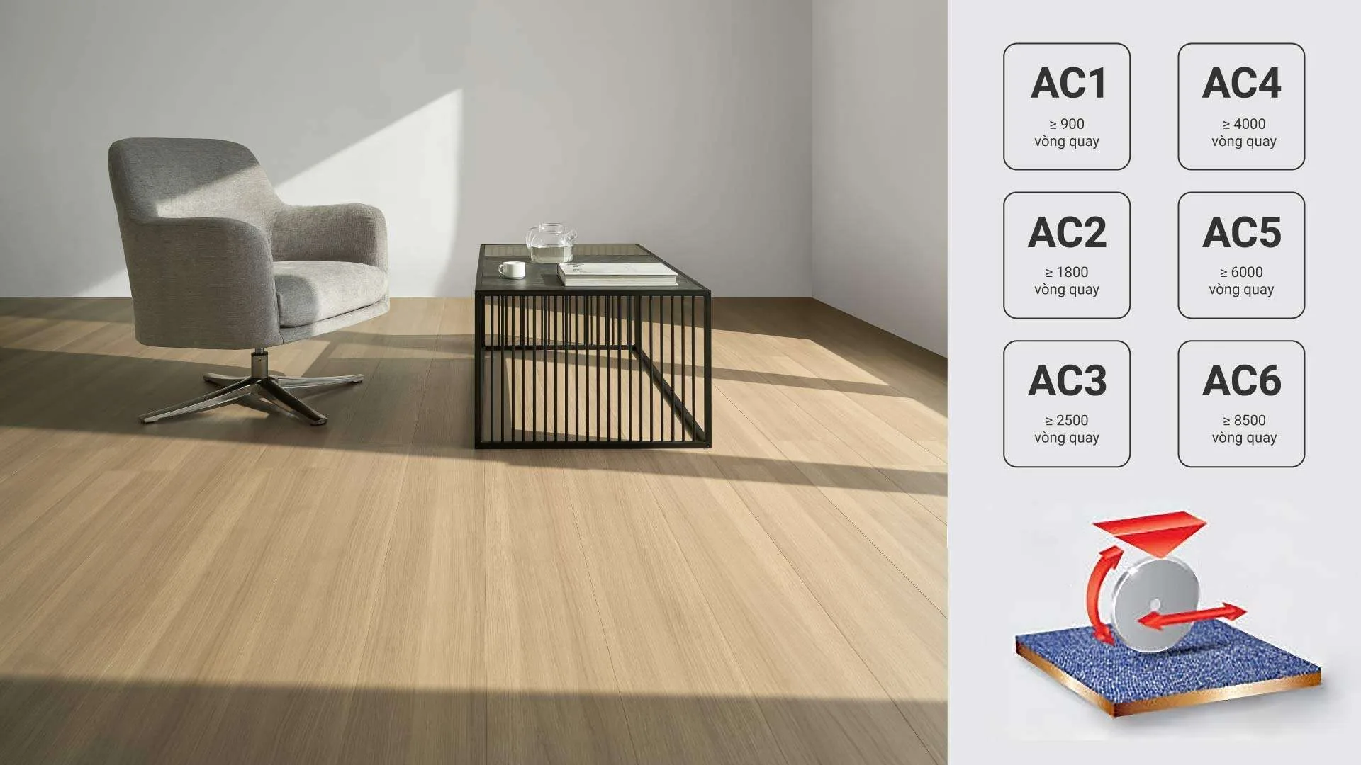 Tiêu chuẩn AC của sàn gỗ là gì? Cách chọn định mức chống mài mòn chuẩn xác nhất - vật liệu Gỗ An Cường