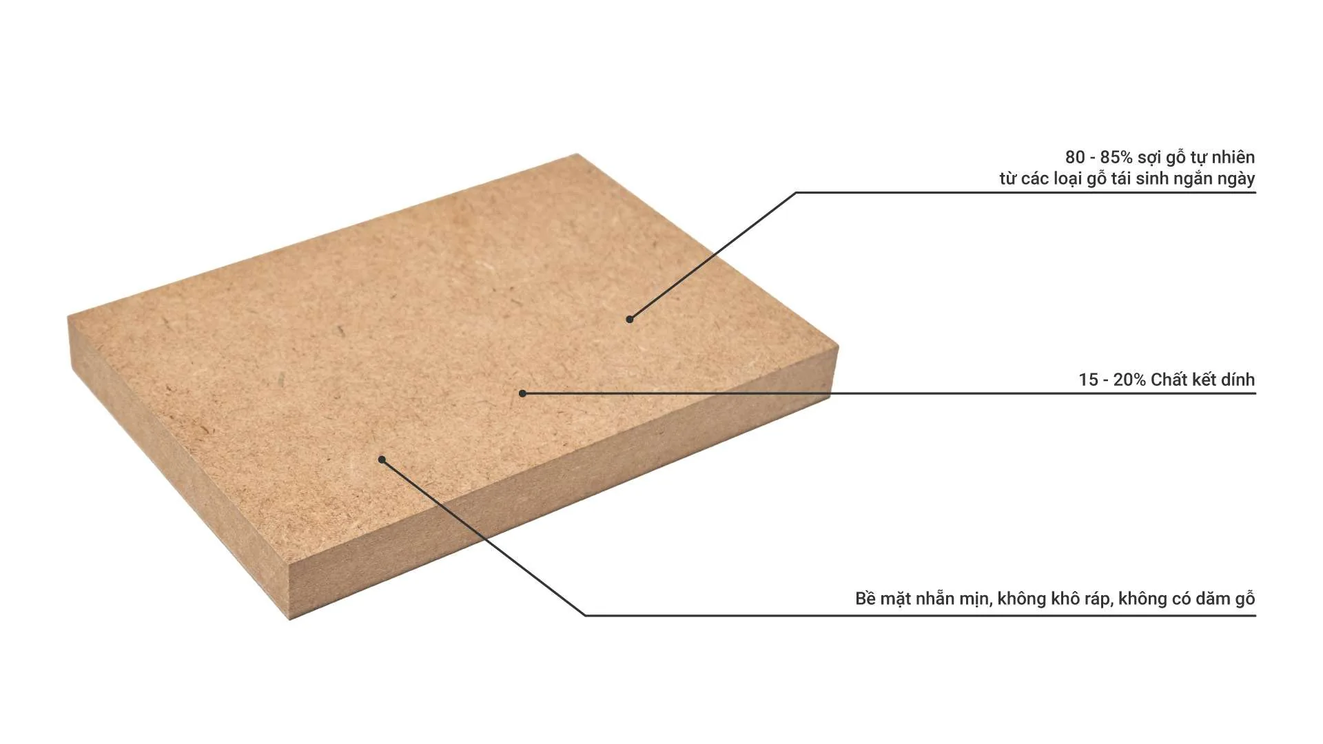 Ván HDF Là Gì? Cấu Tạo, Ưu Nhược Điểm, Ứng Dụng Và Mẹo Thi Công Chuẩn Xác - vật liệu Gỗ An Cường