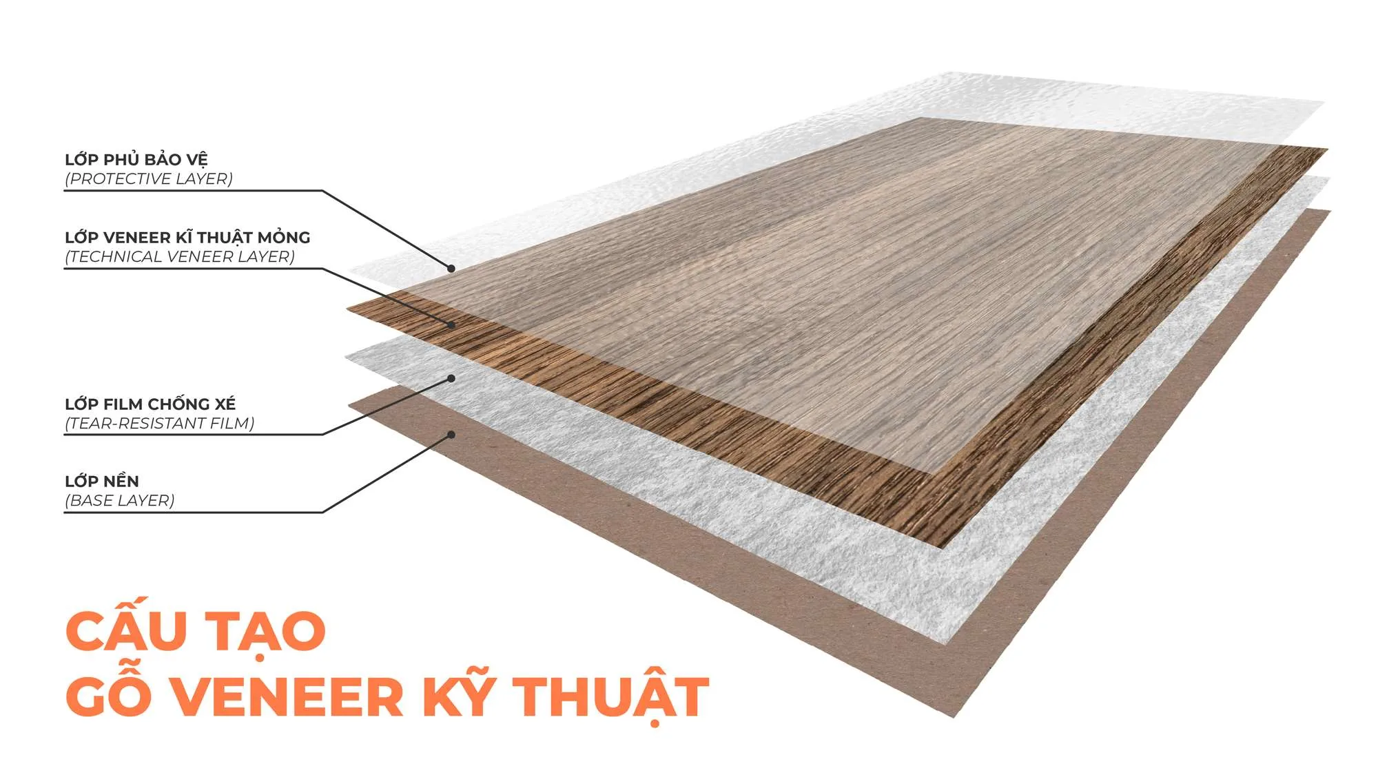 Veneer Ky Thuat Uu Nhuoc Diem Va Phuong Phap Noi Mi - vật liệu Gỗ An Cường